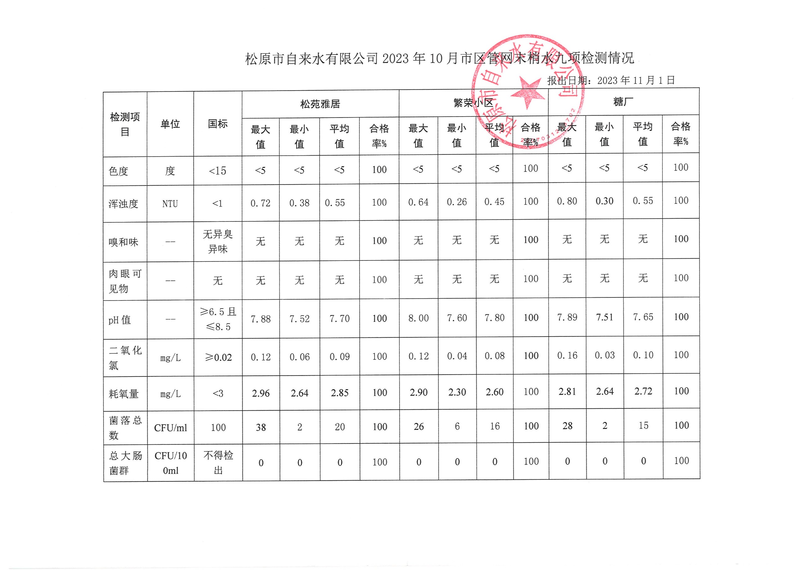 松原市自來水有限公司