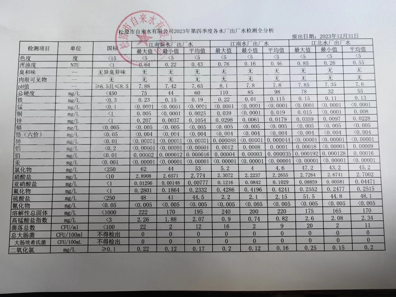 松原市自來(lái)水有限公司