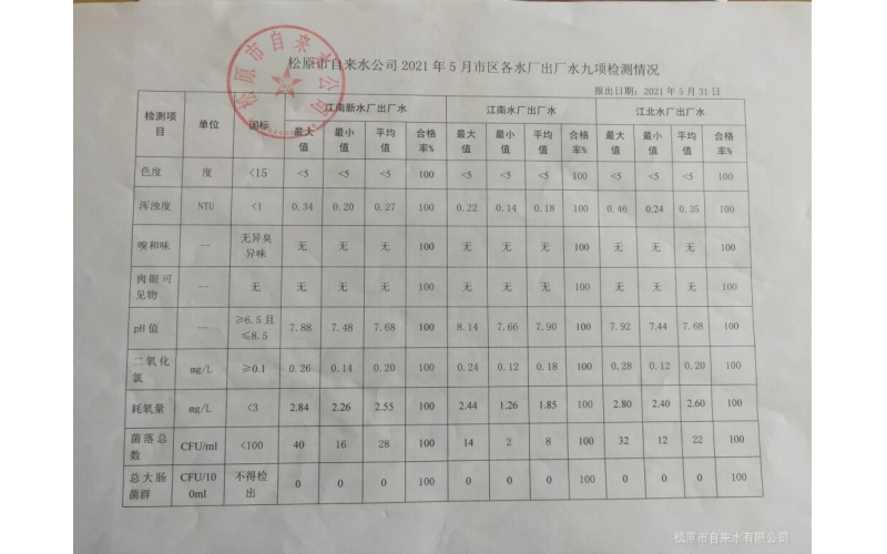 2021年5月水質(zhì)檢測情況