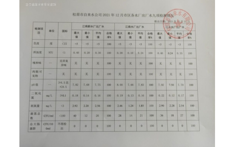 2021年12月水質(zhì)檢測情況