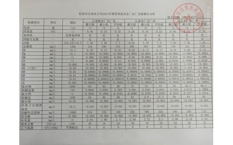 2021年第四季度各水廠水質(zhì)檢測全分析