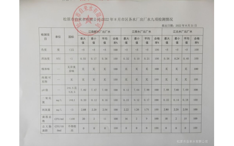 2022年8月水質檢測情況