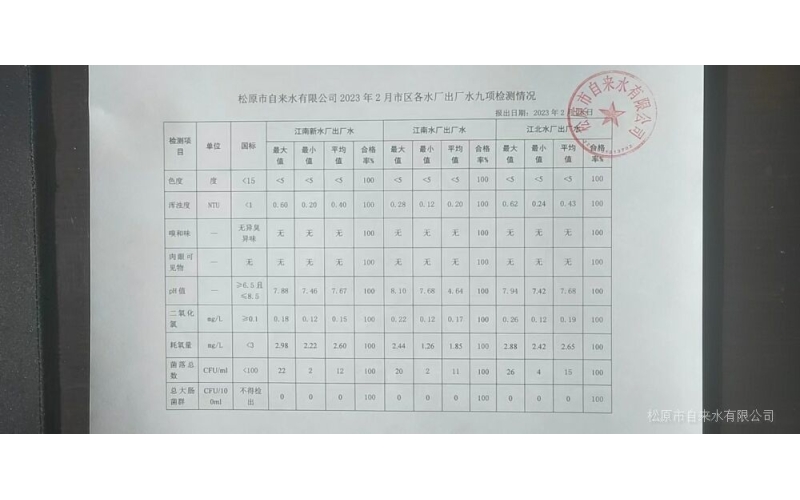 2023年2月水質(zhì)檢測情況
